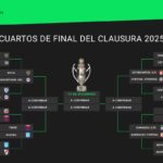 Clausura 2025, live: This is how the quarter-final matches will be held