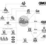 The refinery targeted for operation changed its financial structure after “hidden carbon”.