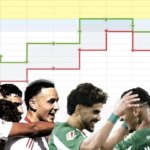 Distances are always shortened with derbies