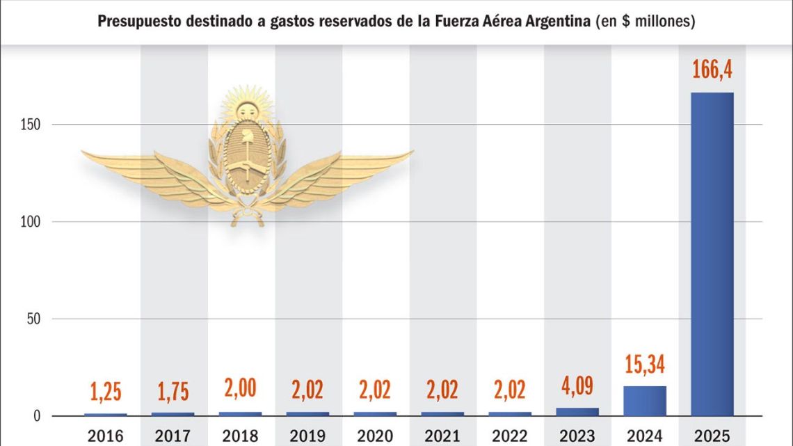 141225militargastosreservadosfuerzaaereagpg-2153023.jpg