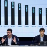 Labor is also tired of the CEOE negotiating death permits and will only talk to the CCOO and UGT