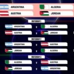 By appointment! The date and time of Argentina’s matches in the group stage of the World Cup have been officially announced