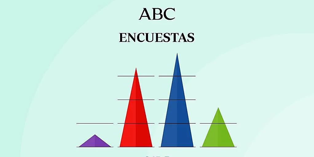 21d-encuestas-v1-1920x1080-kZ2F-1024x512@diario_abc.jpg