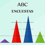 21d-encuestas-v1-1920x1080-kkaE-1024x512@diario_abc.jpg