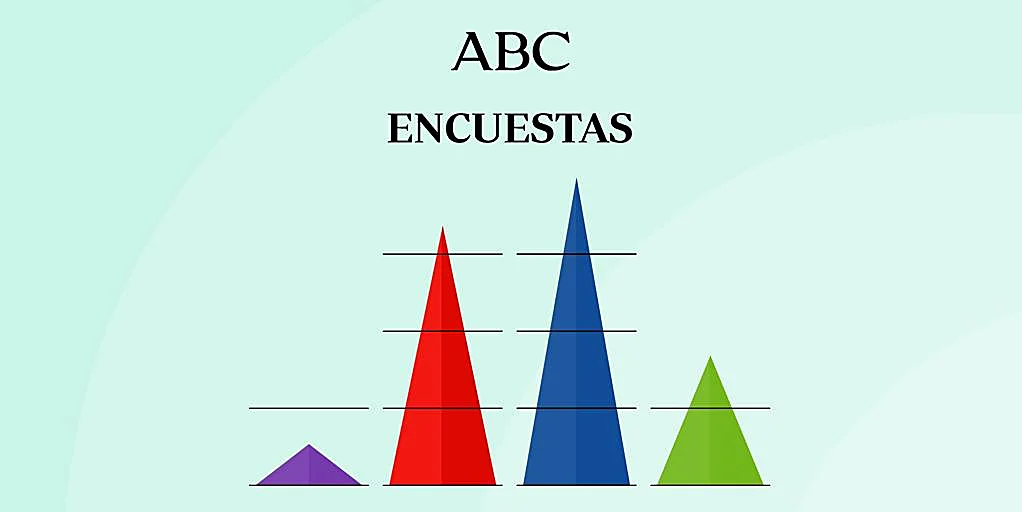 21d-encuestas-v1-1920x1080-kkaE-1024x512@diario_abc.jpg