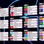 This is how we tell you about the 2026 World Cup draw: all the reactions and analyzes of the 12 groups