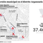 Arganzuela’s investment in 2026