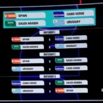 Spain’s schedule for the 2026 World Cup, better than expected: only one at dawn