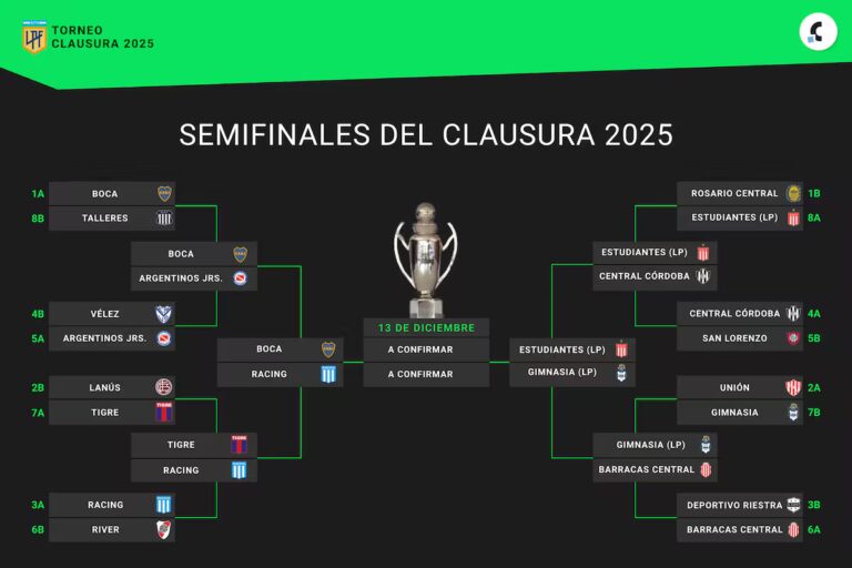 asi-quedo-el-cuadro-de-las-semifinales-del-torneo-Q5VZVHNUIVFPZBBGGRUAZSRBTA.jpg