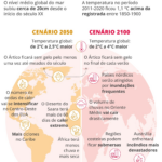 Scientists’ warning is bleak about the future of the planet