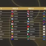 2026 World Cup pots: This is how the teams participating in the draw are divided