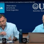 Poverty fell to 36.3% in the third quarter according to estimates by the University of Central Asia, which pointed to errors in measuring the INDEC index.