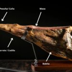 If you are going to bring home a ham for Christmas, get to know its components and enjoy it.