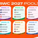 The Pumas breathe after avoiding the ‘coco’ and enjoy a positive draw