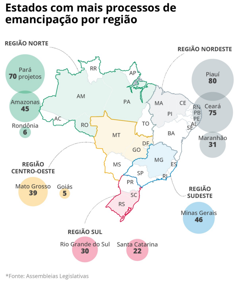 bra-28-12-emancipacoes-regiao-.png